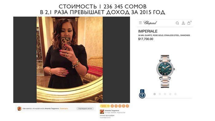 Жену Райыма Матраимова Аманду Тургунову назвали деревенщиной